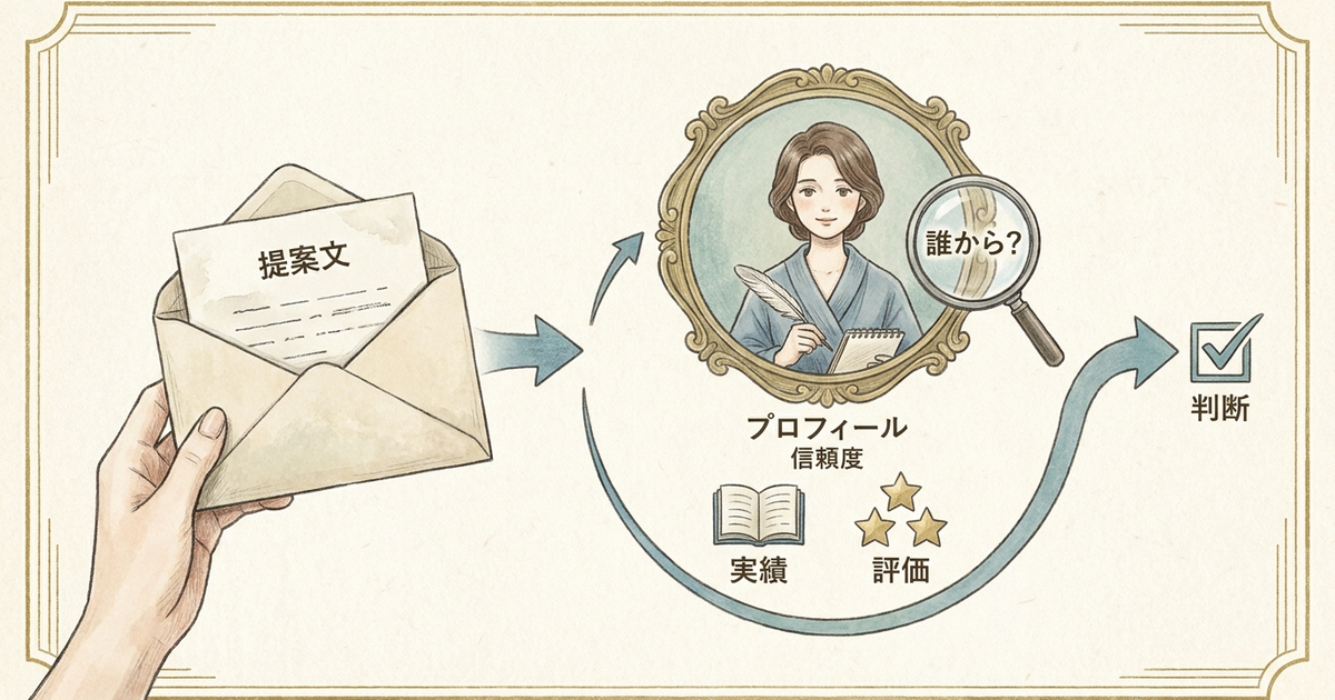 案件内容より「誰から送られたか」が見られている