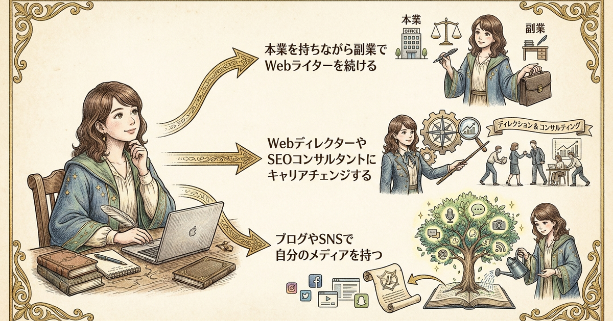 タイプ2：働き方を変えて、Webライター以外のキャリアと組み合わせる選択肢