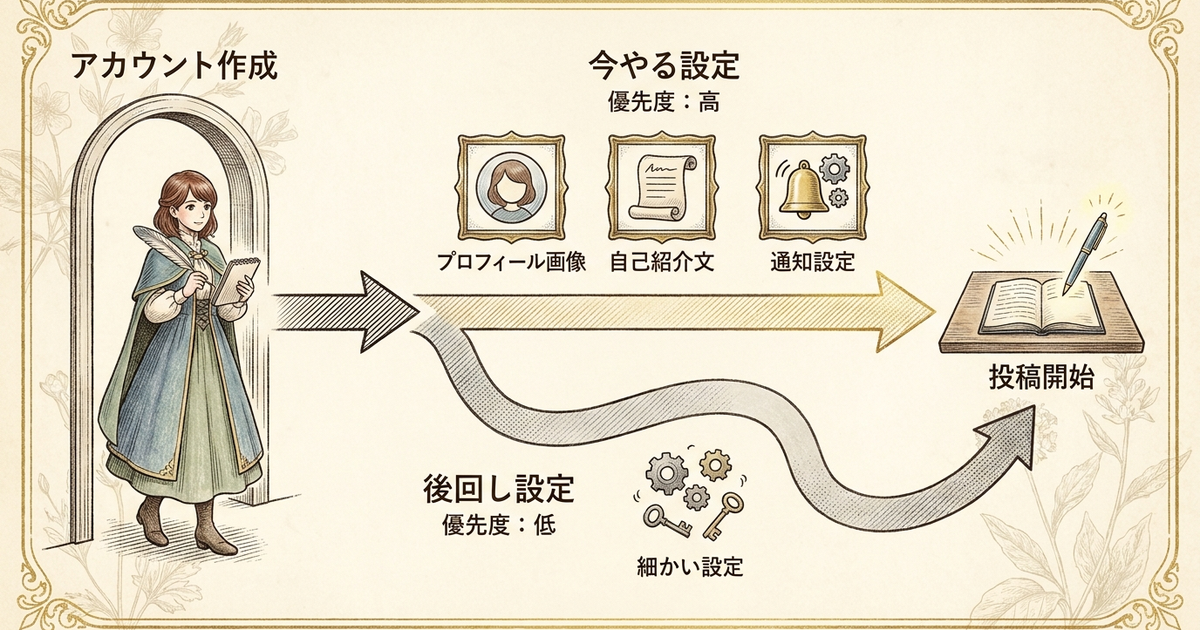 noteの始め方で見落としがちな初期設定の優先順位