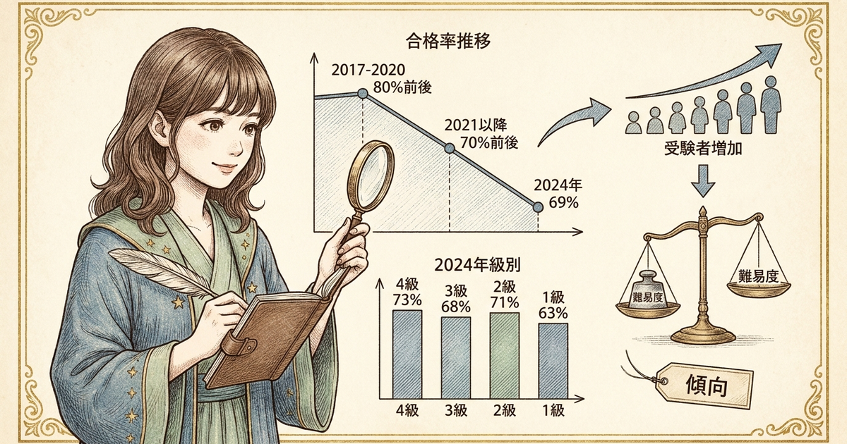各級の合格率と受験者データから見えてくる傾向
