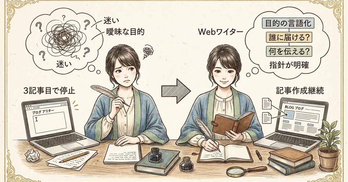 初心者向けブログを始めた人の90%が見落としている「目的の言語化」
