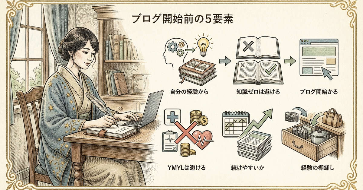 初心者がブログを始める前に決めておくべき5つの要素