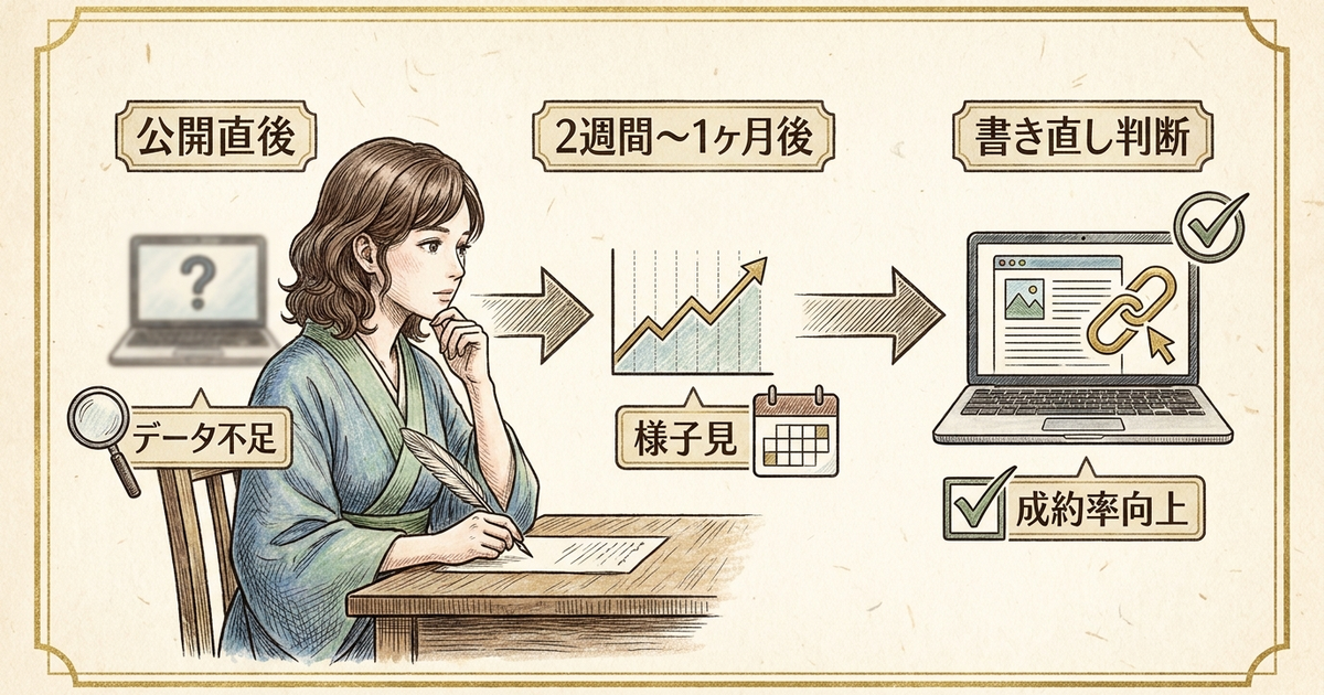 売れるアフィリエイト記事が生まれる