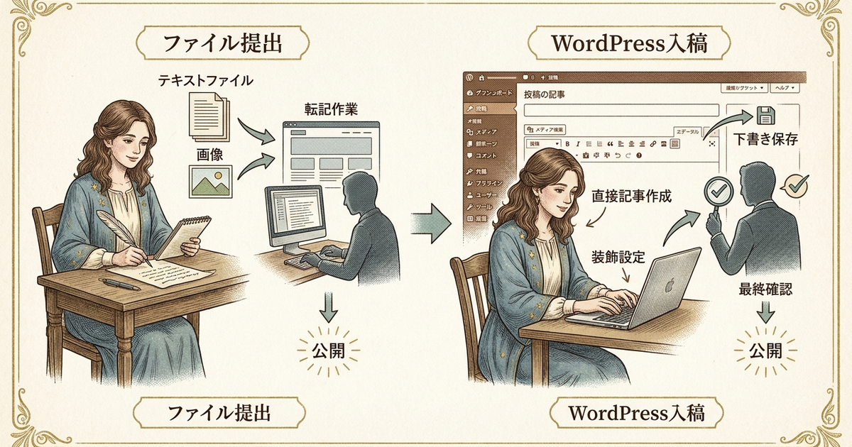 WordPress入稿とファイル提出で納品フローはどう変わるか