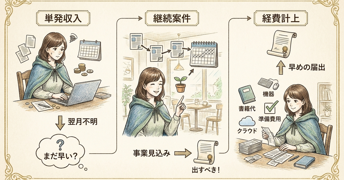 開業届の必要性を見極める3つの収入シーン