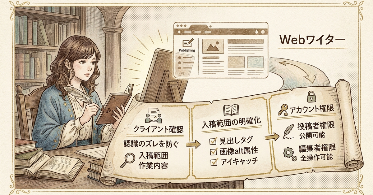 WebライターがWordPress入稿前に準備しておくべきもの