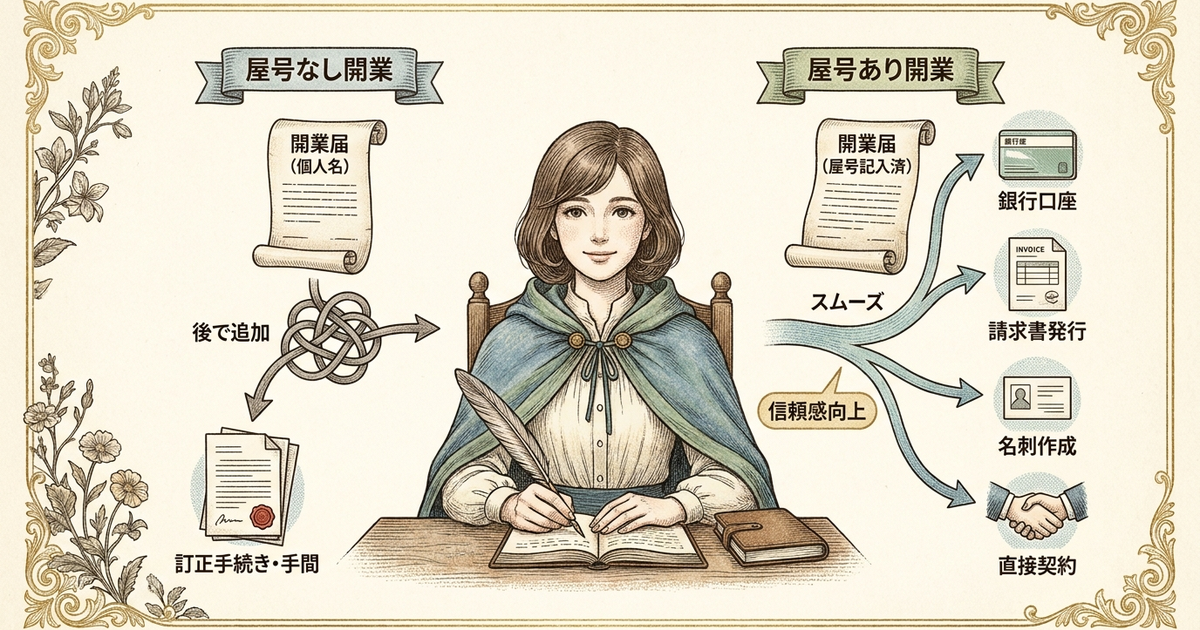 Webライターの屋号は必要か──開業届を出す前に知っておくべき判断基準