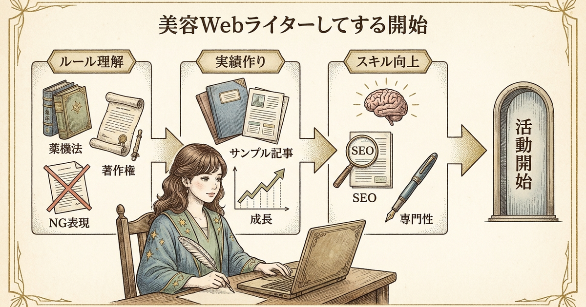 美容Webライターの始め方を3つの基準で整理してみる