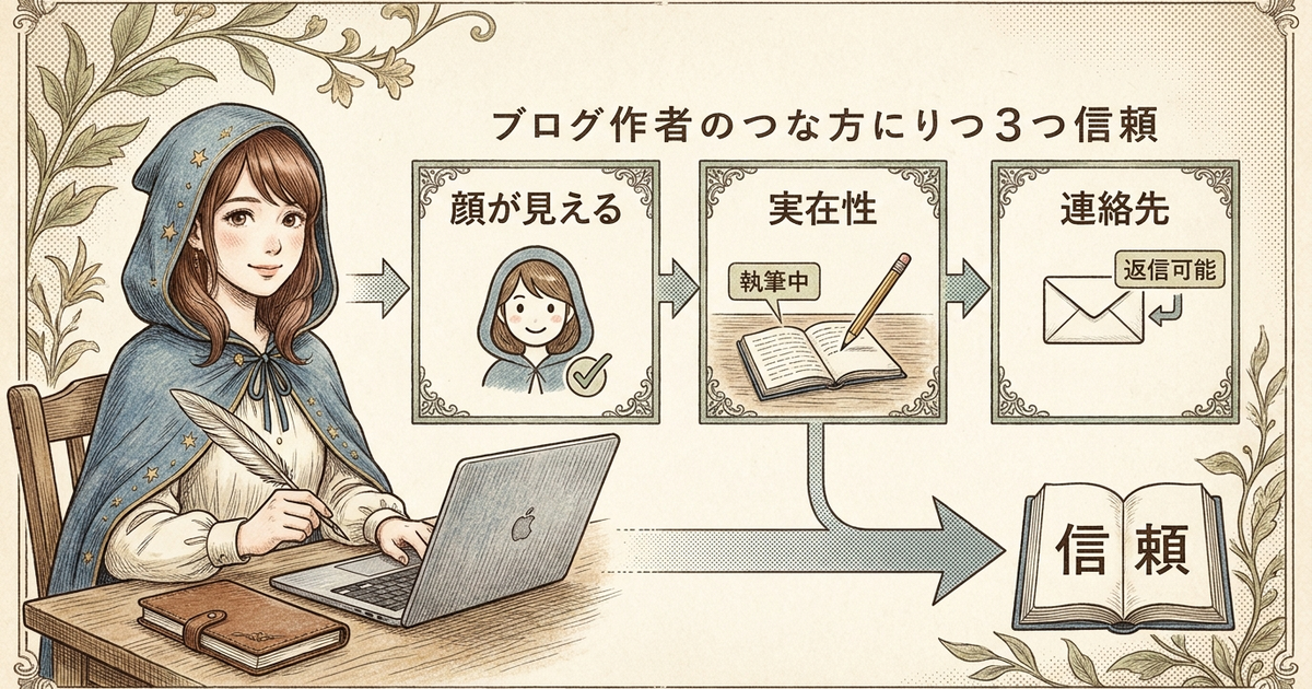 個人ブログの運営者情報で、読者が「この人なら信じていい」と判断している3つの項目