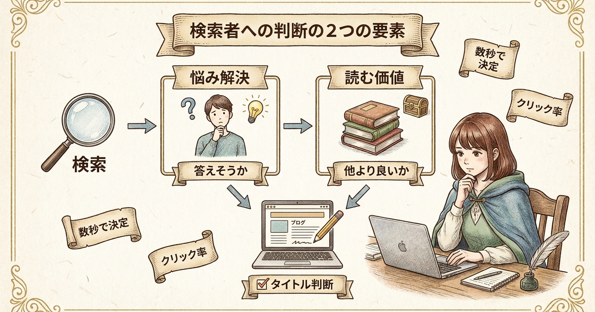 タイトルで検索者が判断している2つの要素とは