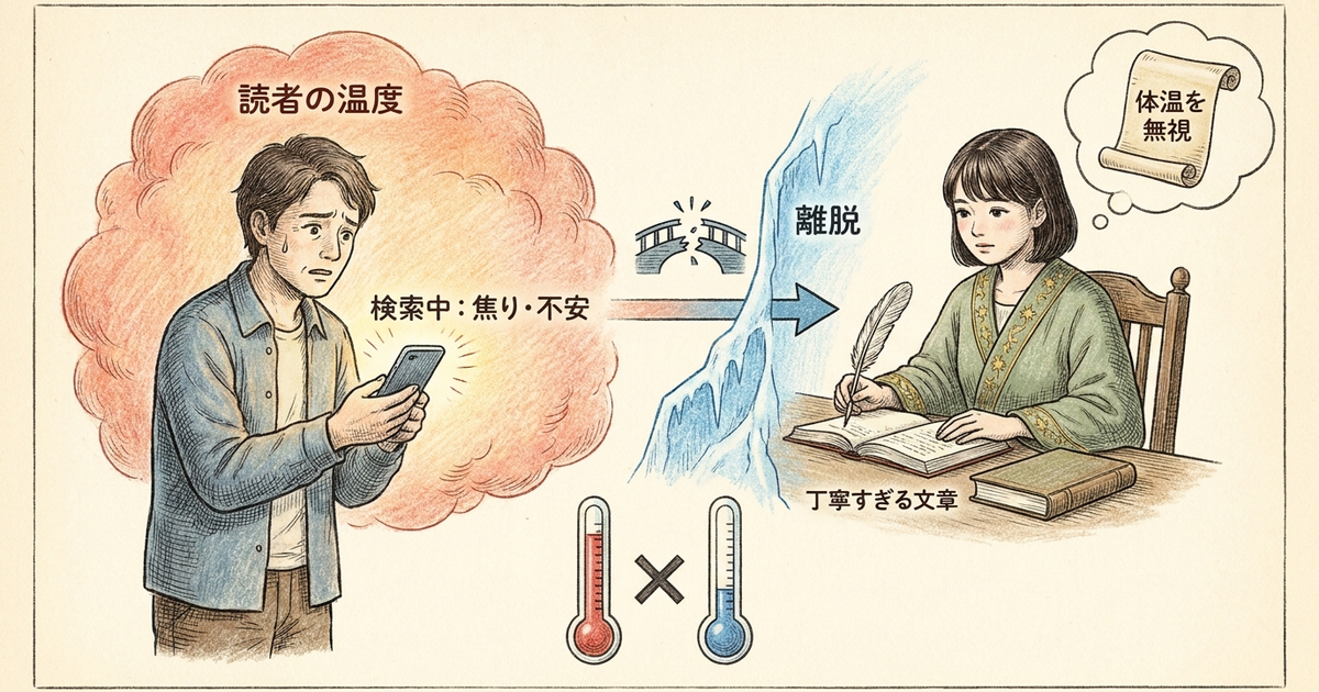 記事冒頭で離脱される書き方は、読者の